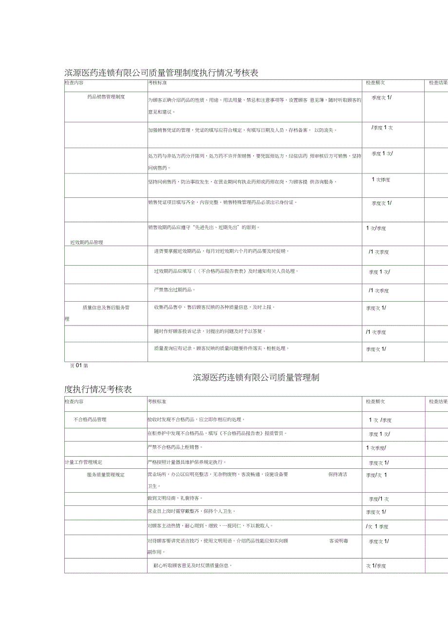 药品经营企业质量管理制度执行情况考核表_第1页