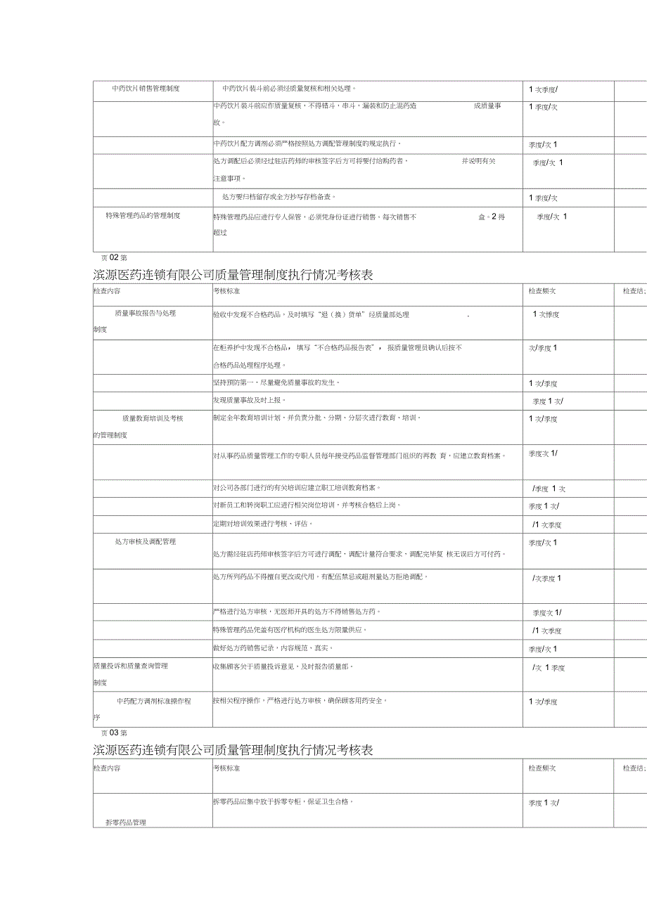 药品经营企业质量管理制度执行情况考核表_第2页