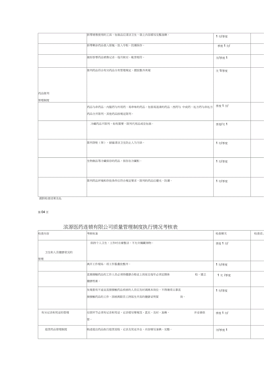 药品经营企业质量管理制度执行情况考核表_第3页