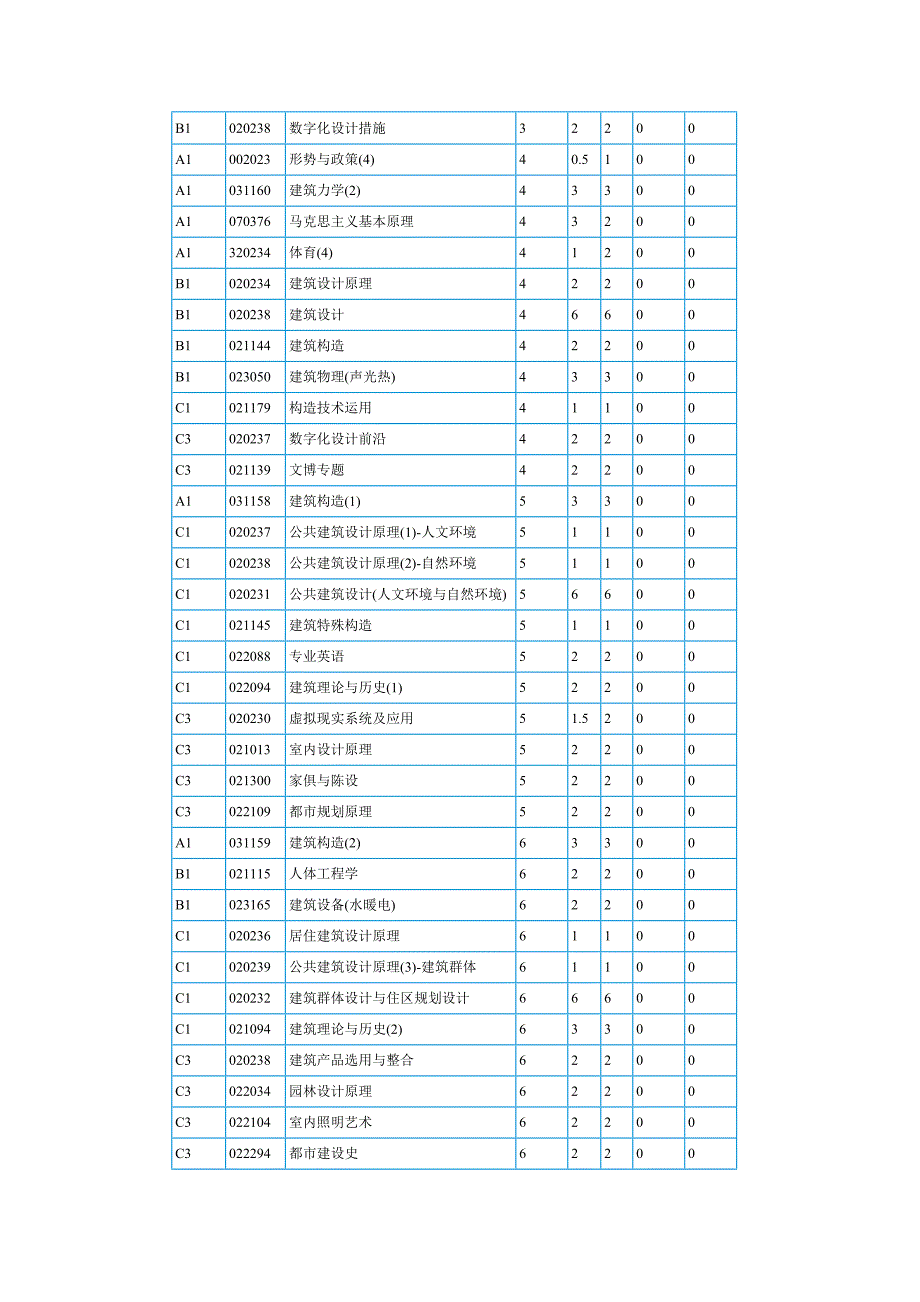 同济大学建筑学专业培养计划.doc_第2页