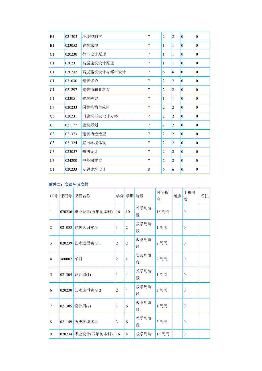 同济大学建筑学专业培养计划.doc_第3页