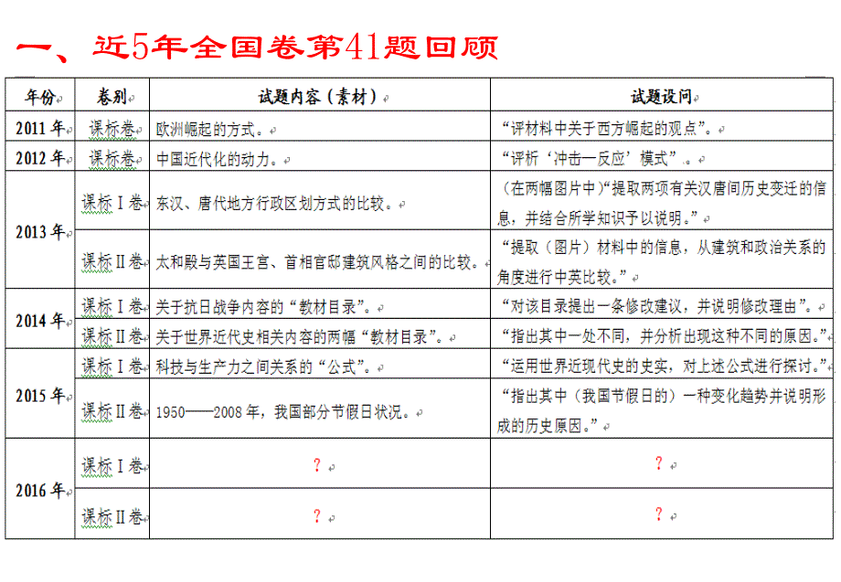 全国卷第41题备考策略.ppt_第2页