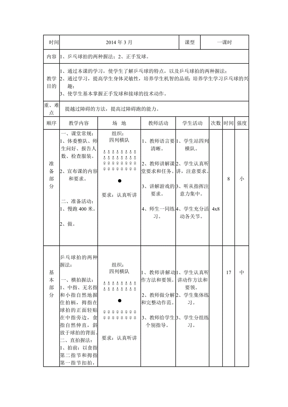 体育课教学设计_第2页