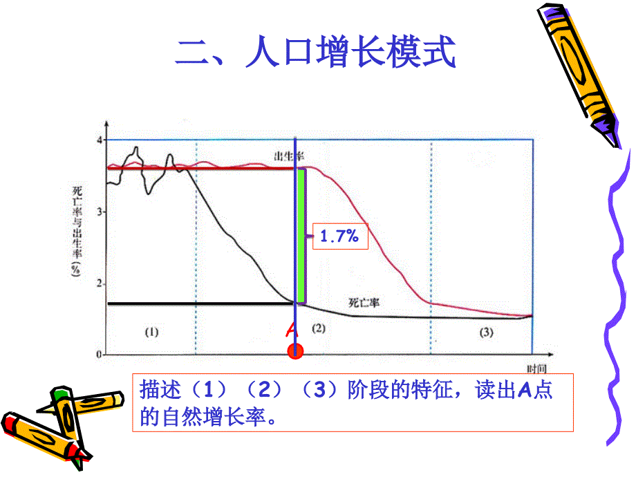 第一章人口的变化复习公开课教案_第4页