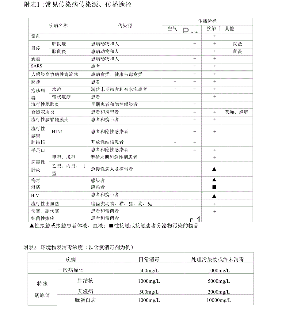 常见传染病防控措施_第3页