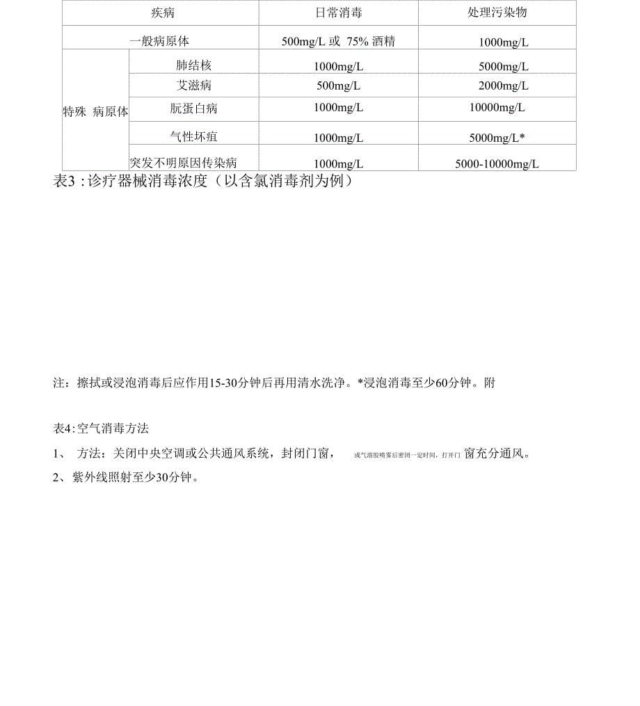 常见传染病防控措施_第5页