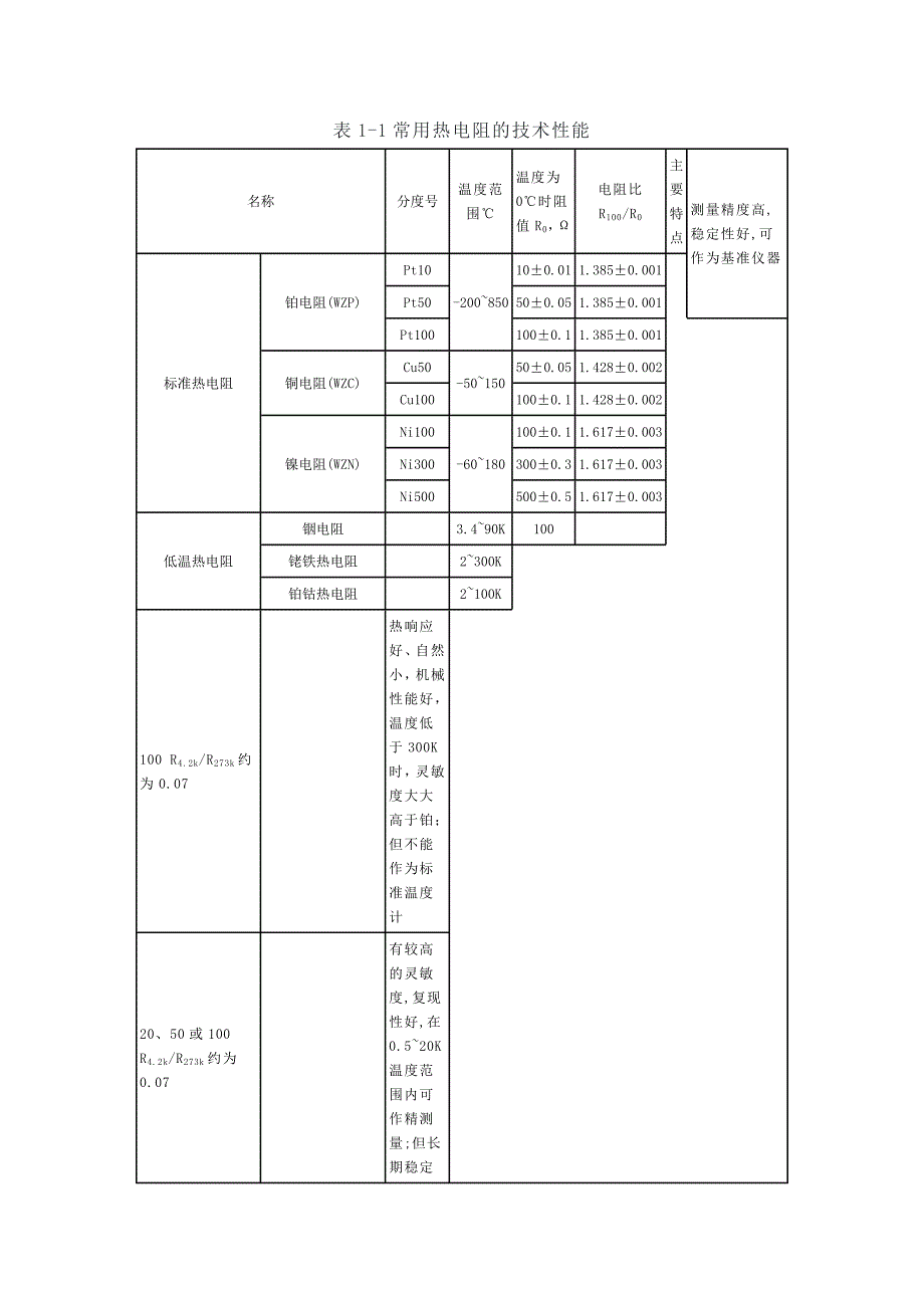 热电阻基本知识热电阻测温原理及材料.doc_第2页