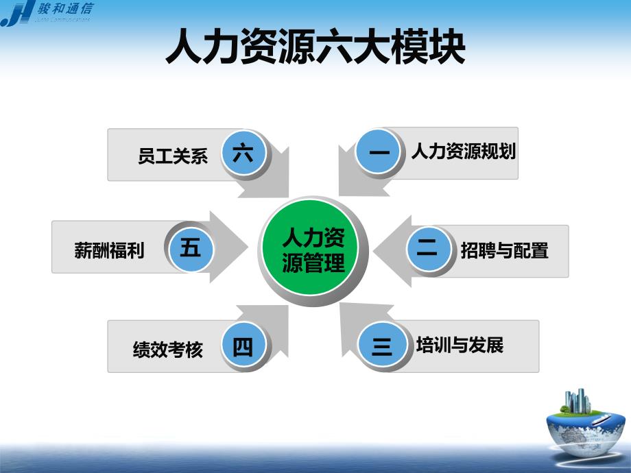 骏和通讯人力资源手册_第4页