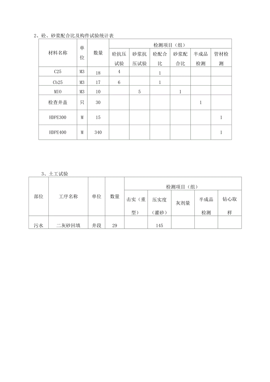 排水管道工程见证取样试验、检测频率方案_第3页