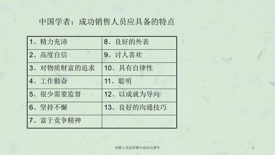 销售人员的招聘与培训4课件_第4页