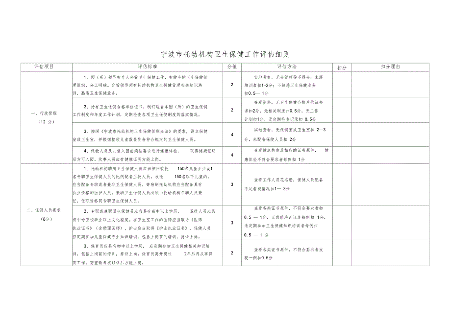 宁波托幼机构卫生保健工作评价细则_第3页