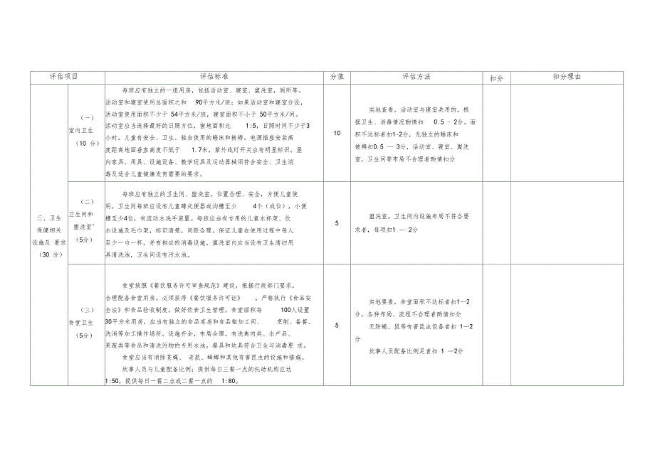 宁波托幼机构卫生保健工作评价细则_第4页