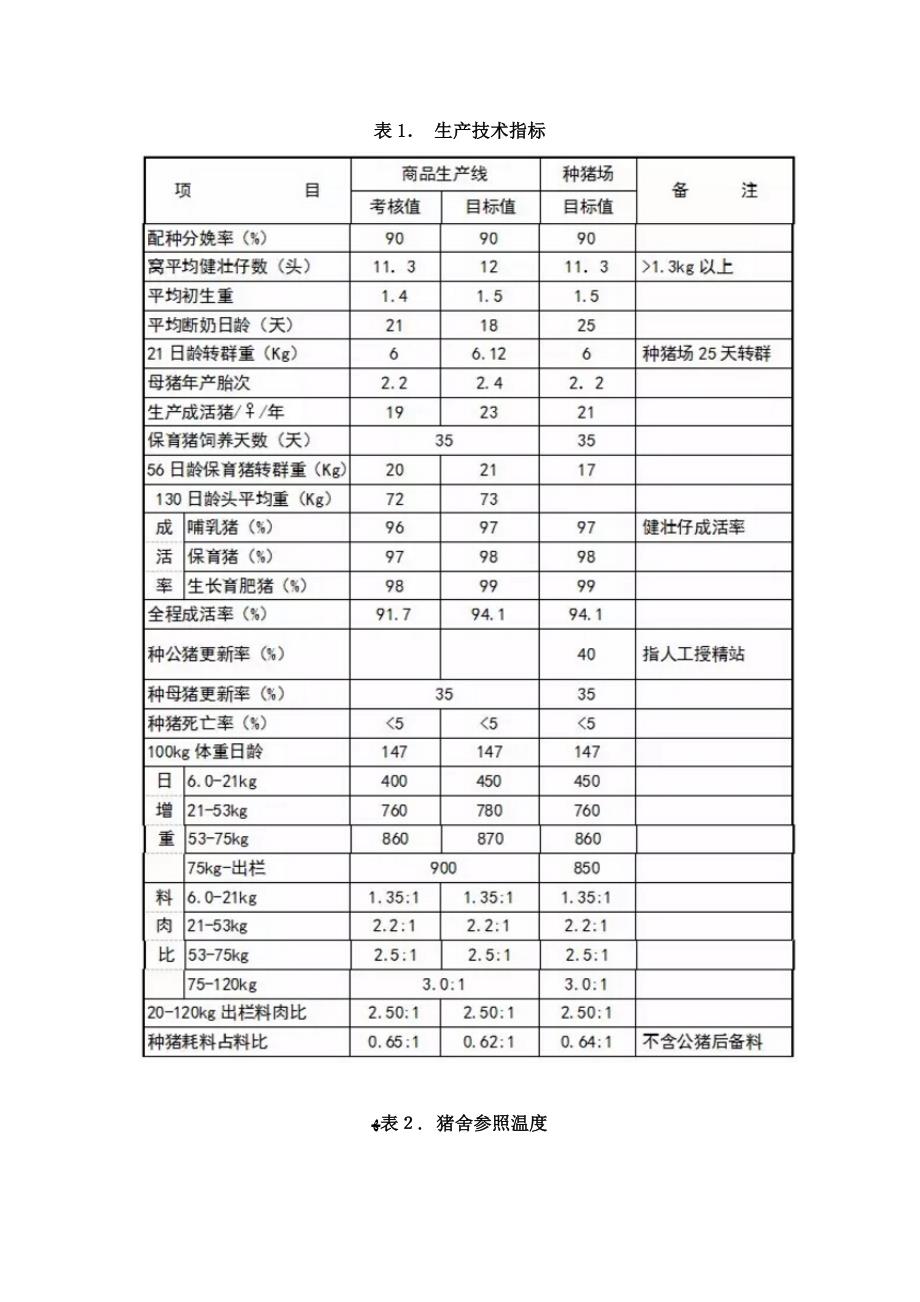 养猪生产指标_第2页