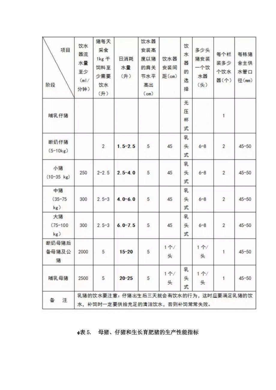 养猪生产指标_第4页