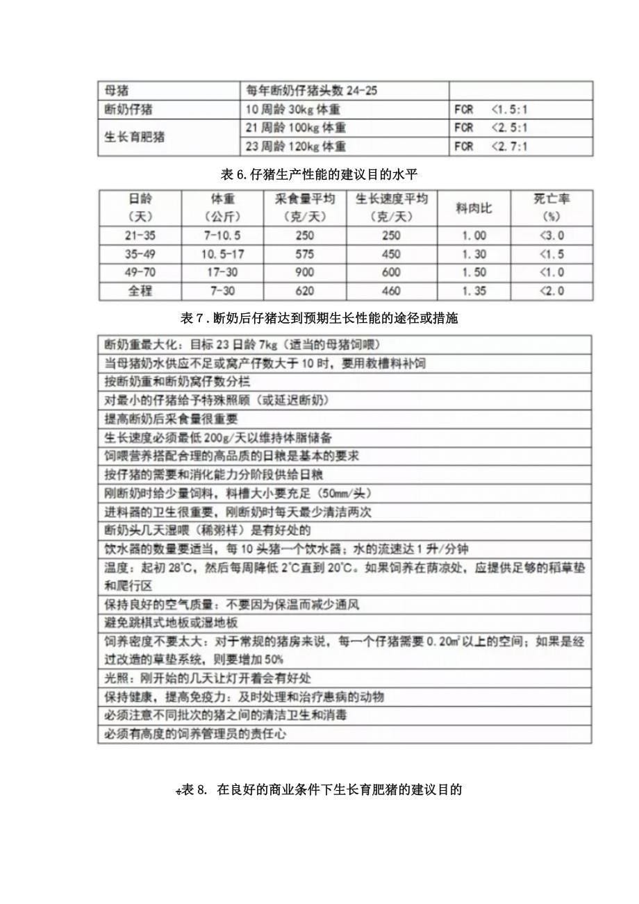 养猪生产指标_第5页