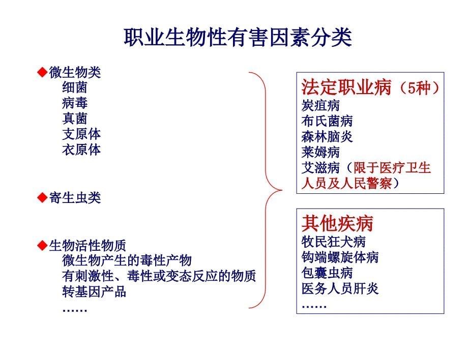 职业卫生与职业医学：生物性有害因素所致职业性损害_第5页