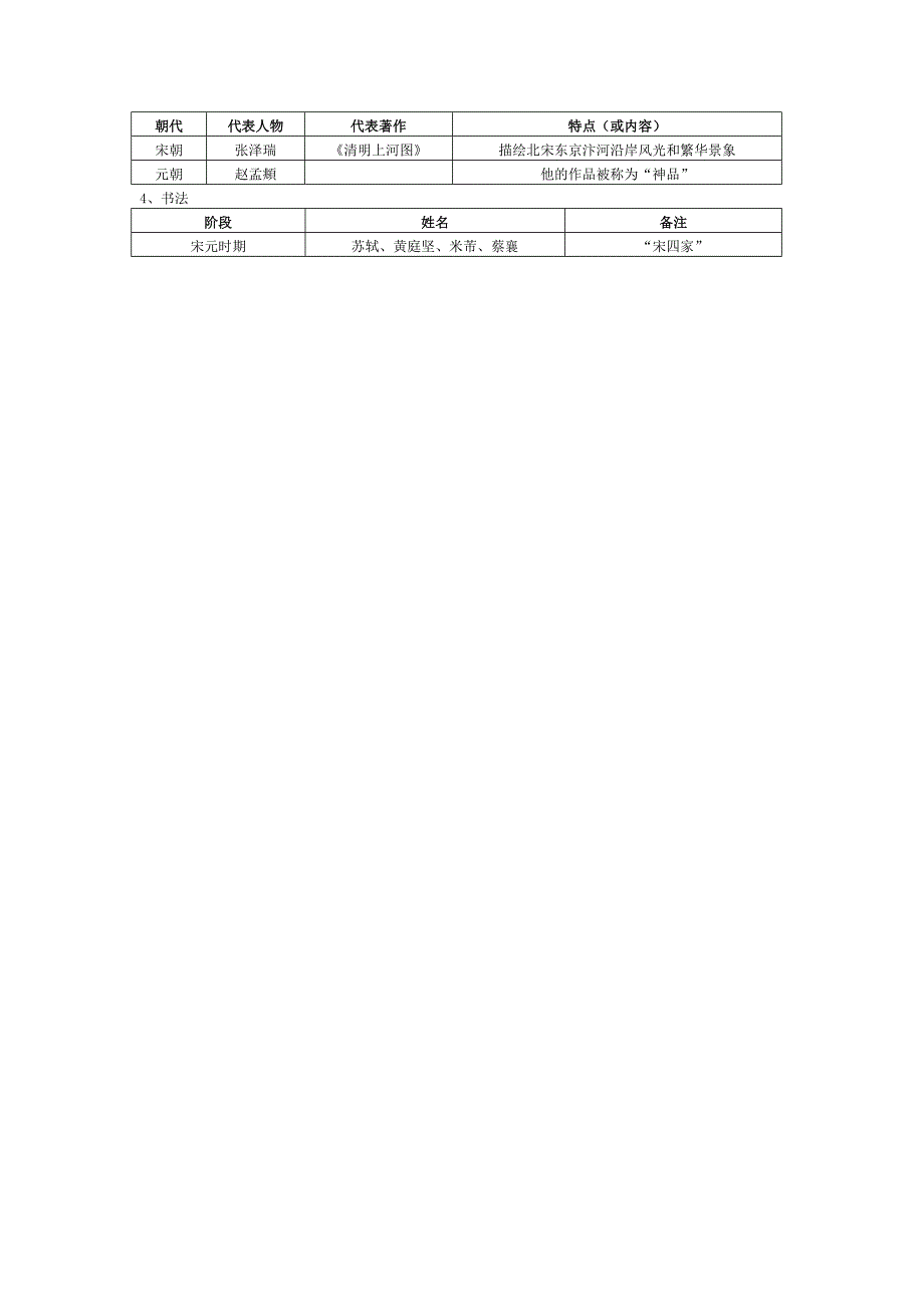 七年级历史下册第二单元_第4页