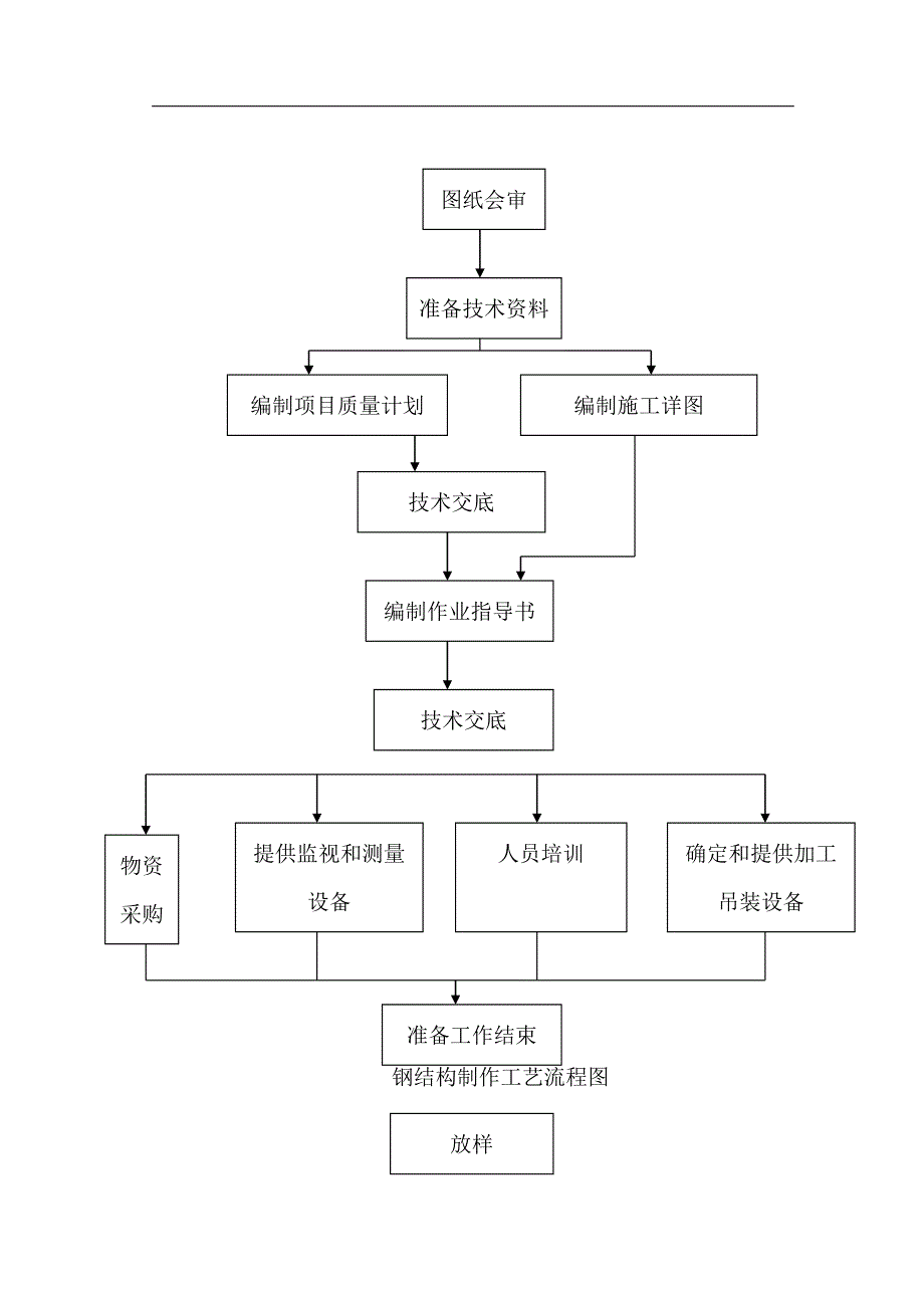 钢结构施工管理规定_第4页