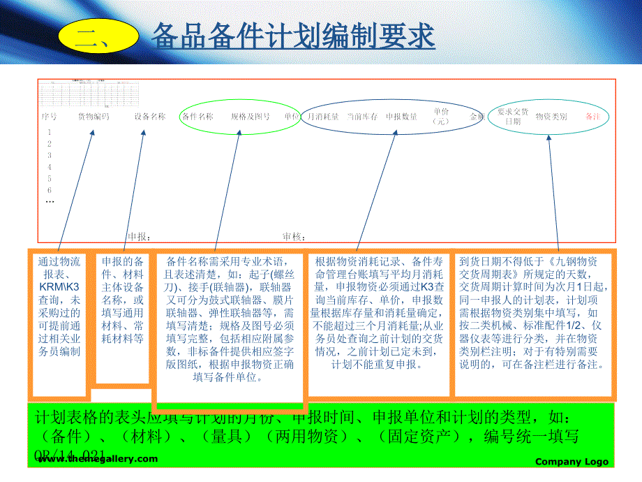 备件管理工作推_第4页