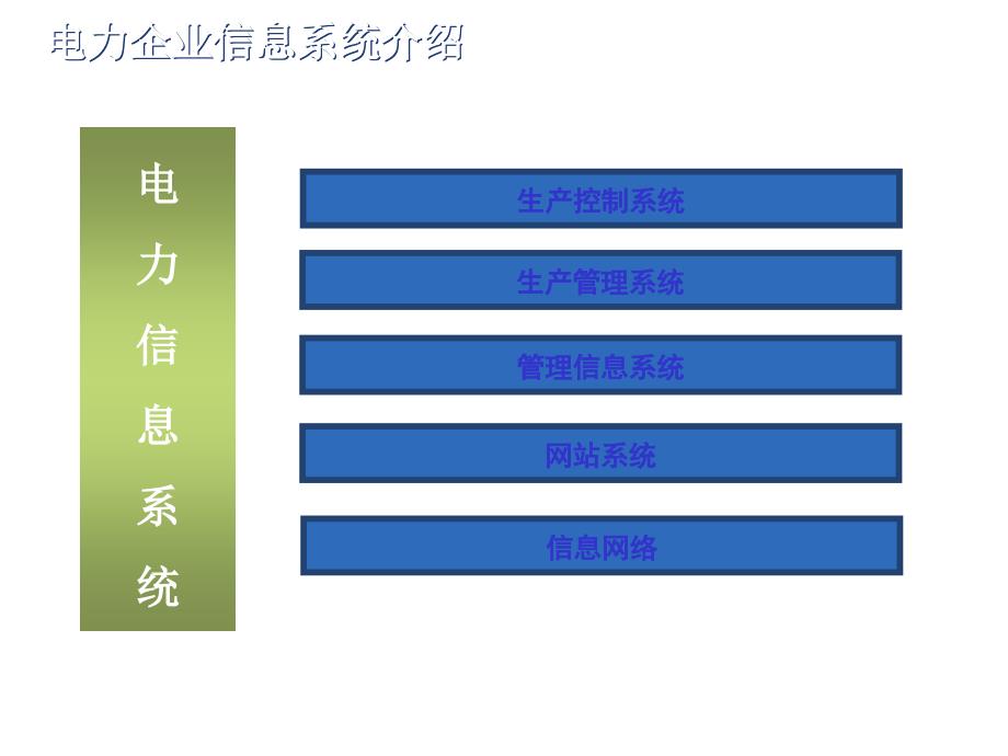 Security打铸电力信息系统安全架构课件_第3页