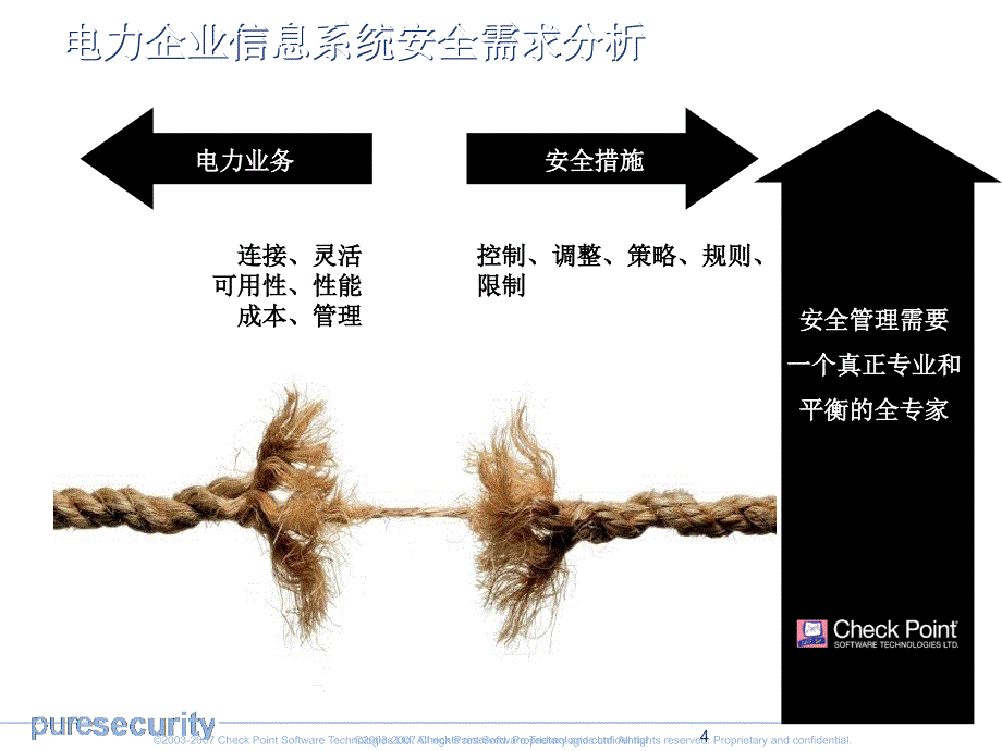 Security打铸电力信息系统安全架构课件_第4页