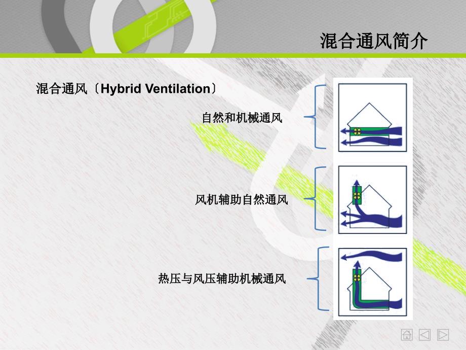 南京地区建筑混合通风系统效能分析ppt课件_第3页