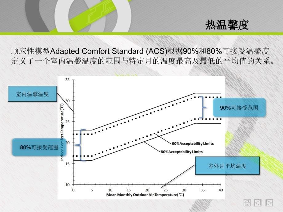 南京地区建筑混合通风系统效能分析ppt课件_第5页