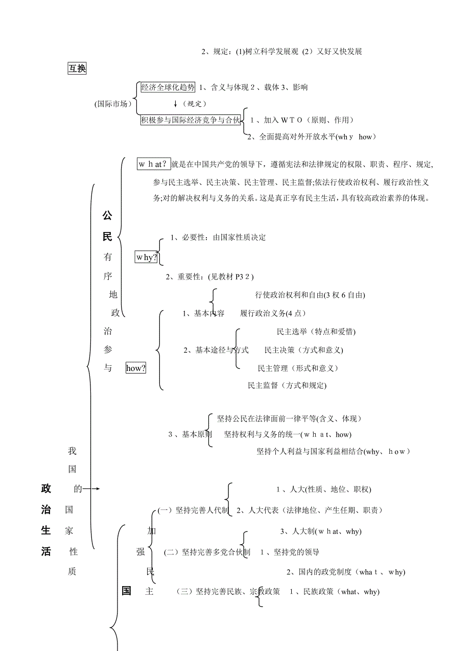 江苏省东南中学2019届高三高考考前辅导政治试题_第2页