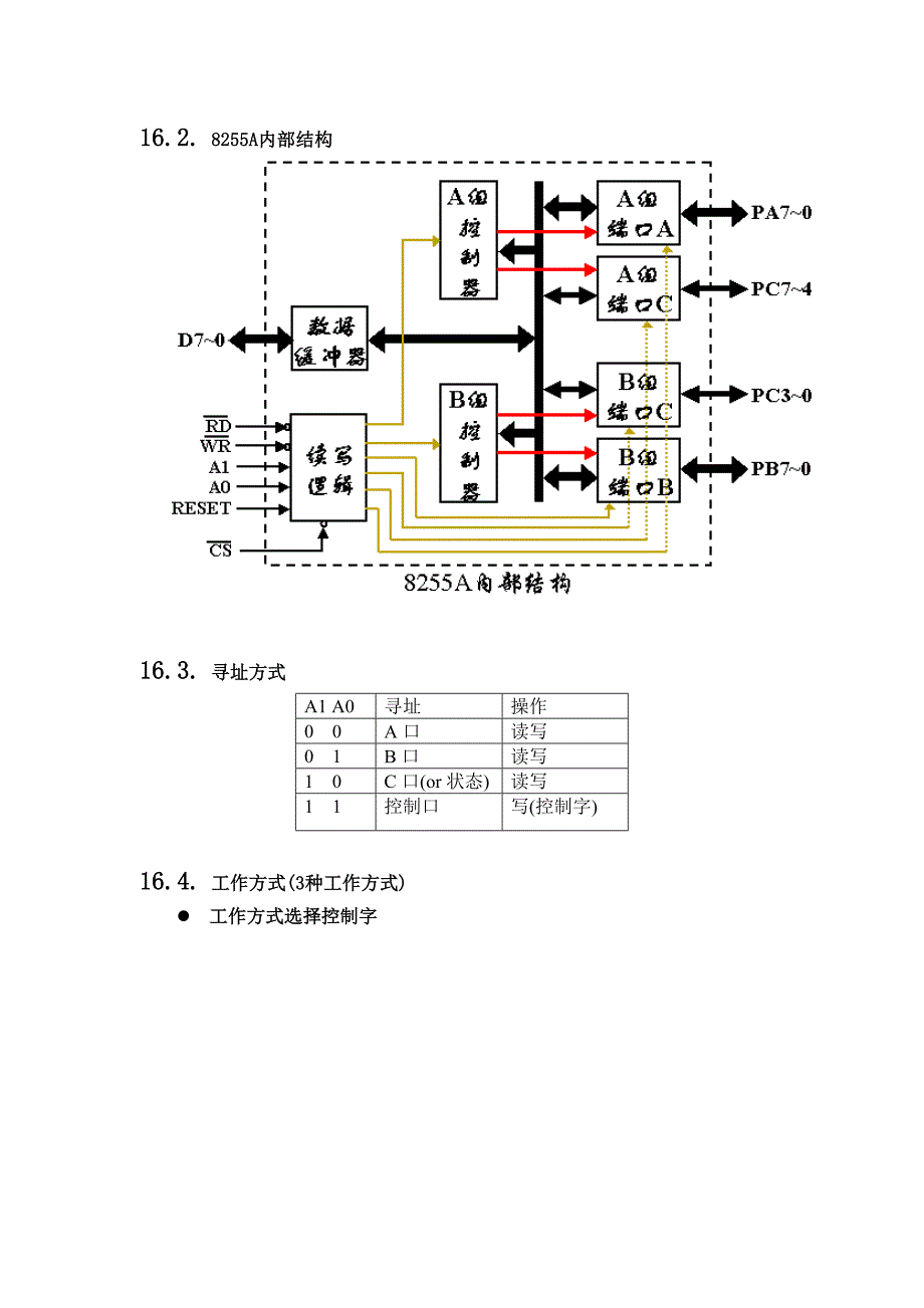 ch16-可编程并行接口芯片8255_第2页