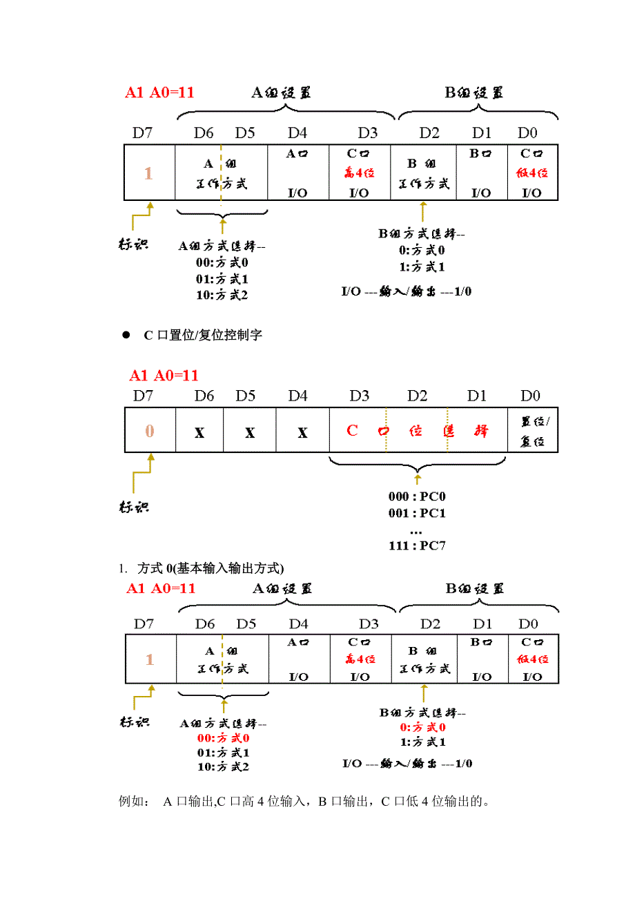 ch16-可编程并行接口芯片8255_第3页