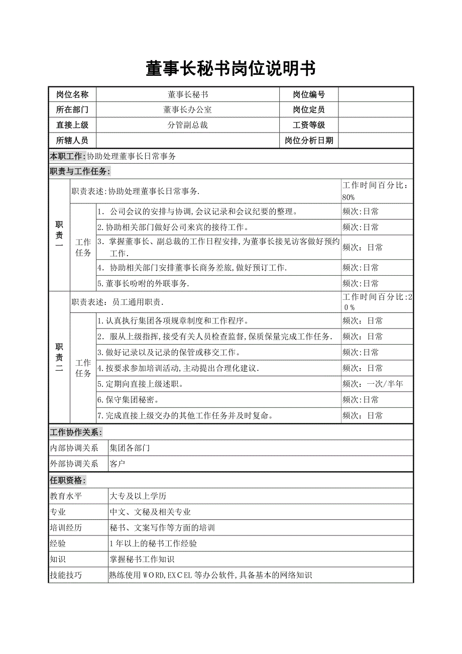 董事长秘书岗位说明书2608468716.doc_第1页