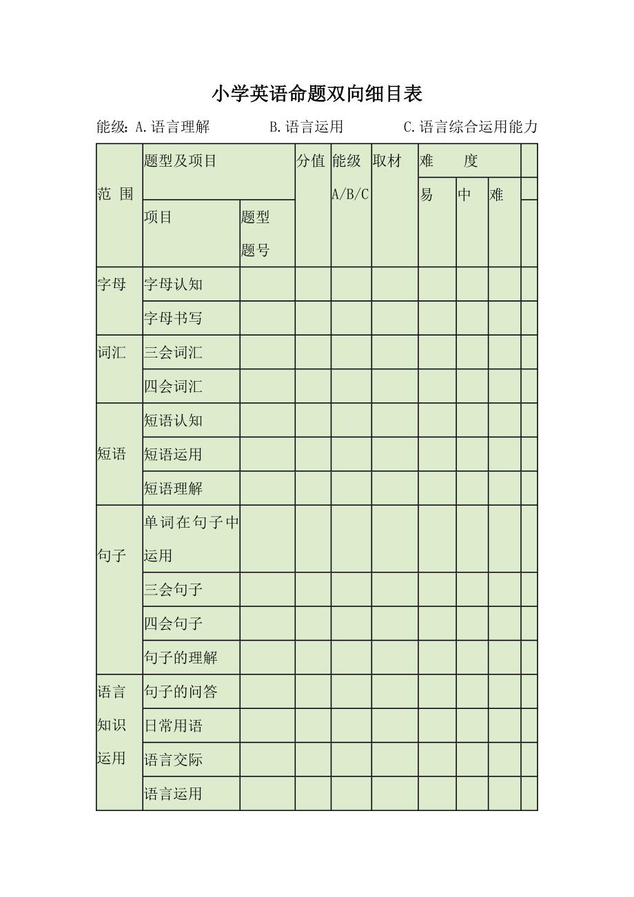 小学英语命题双向细目表_第1页