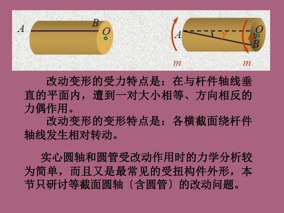 第六章圆轴的扭转ppt课件_第3页