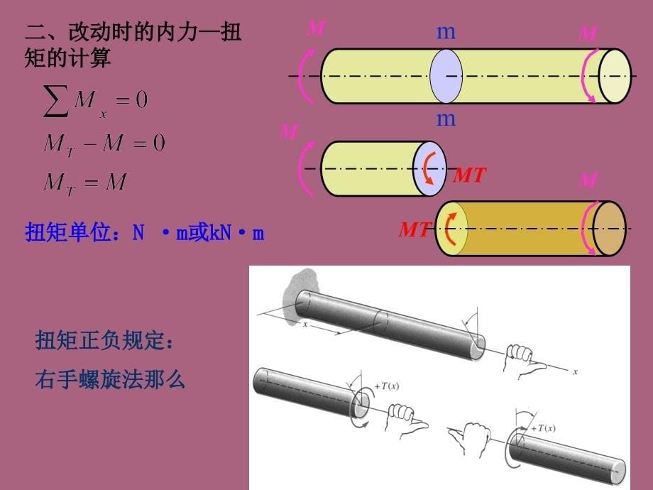 第六章圆轴的扭转ppt课件_第5页