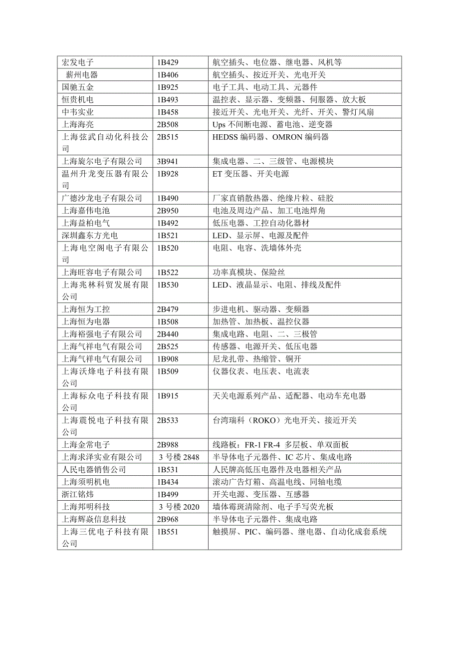 参会供应商部分-上海.doc_第4页