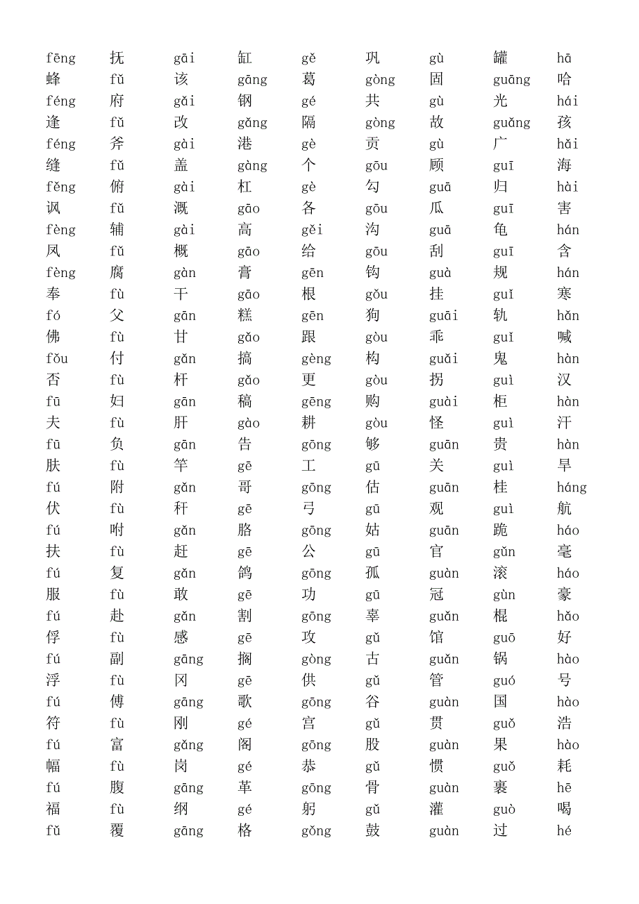 2500个常用汉字(含拼音)_第4页