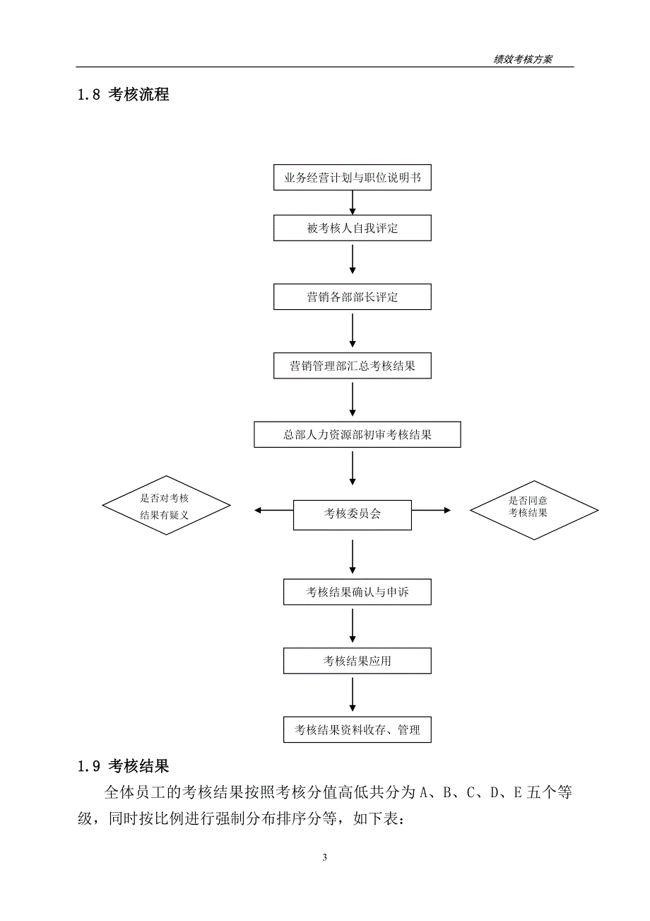 营销中心绩效考核体系_第4页