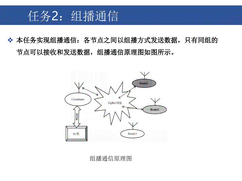 5-4任务4组播通信_第4页