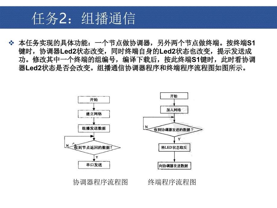 5-4任务4组播通信_第5页