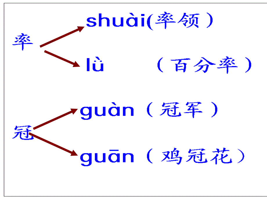 人教版四年级下册语文第六单元乡下人家___课件_第3页