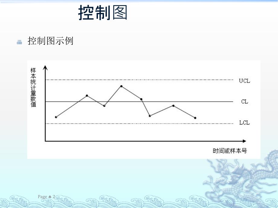 均值极差控制图_第2页