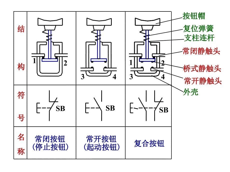 多学时继电接触器控制系统课件_第5页