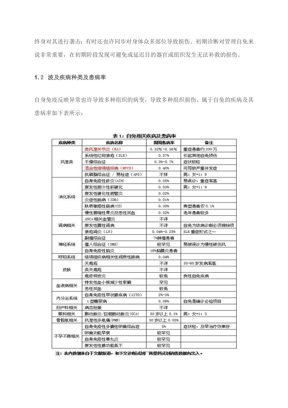 自身免疫病诊断试剂研究分析_第2页