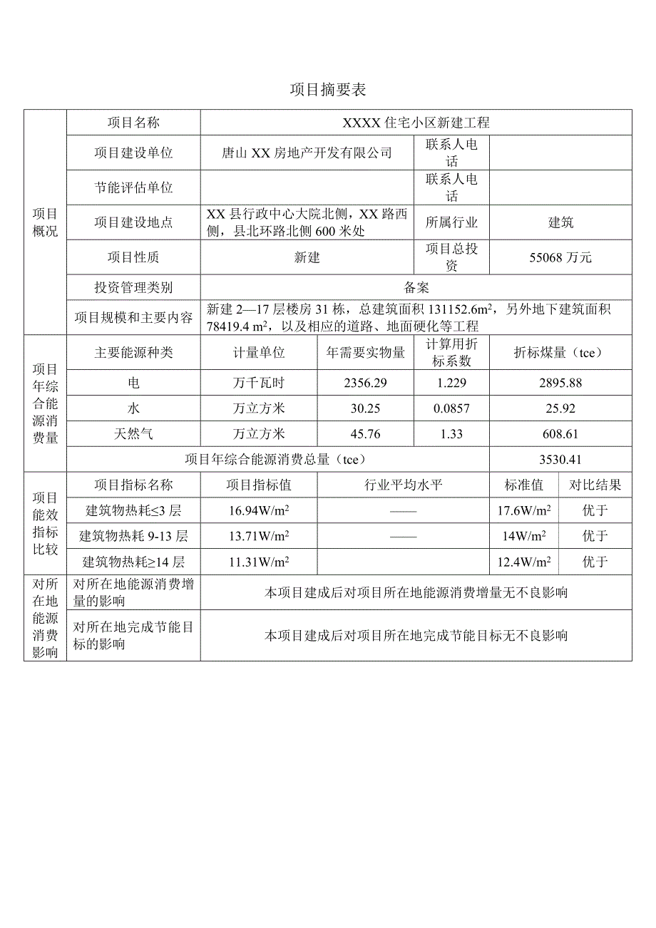 住宅小区新建项目建设节能评估报告_第4页