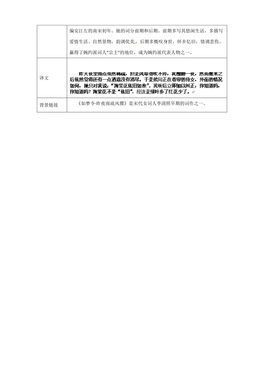 【苏教版】高中语文如梦令 昨夜雨疏风骤学案 苏教版选修唐诗宋词选读_第2页