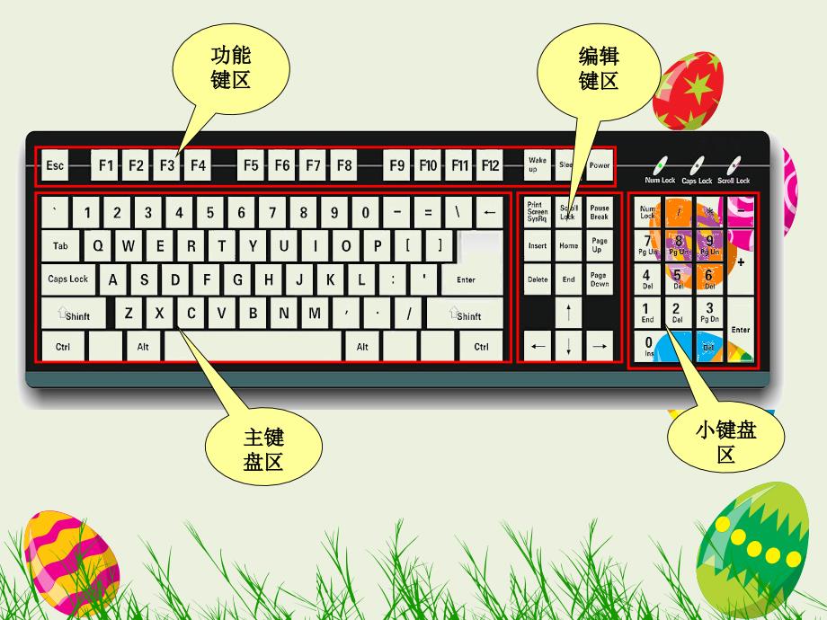 小学三年级下册信息技术-3键盘一家-浙江摄影版(13张)ppt课件(1)_第4页