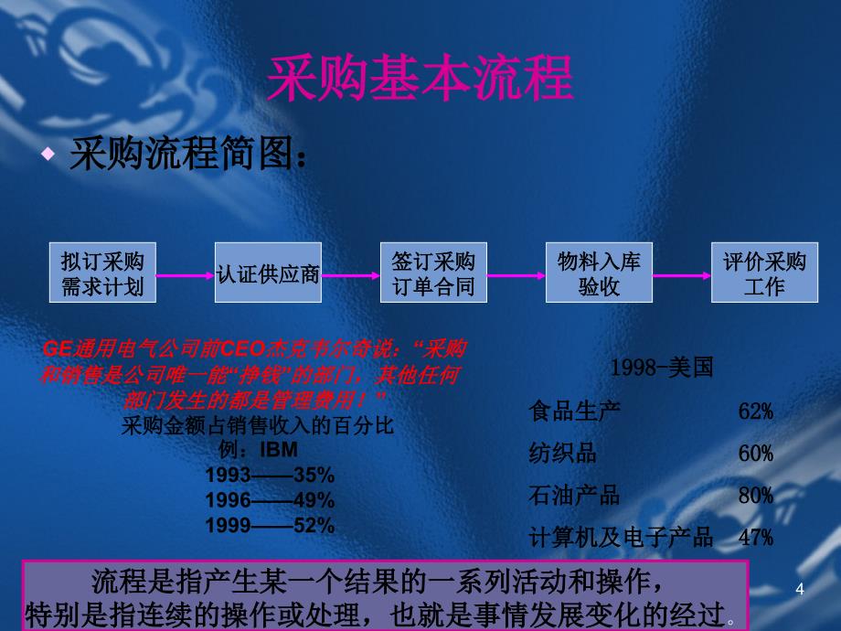 物流师培训资料采购管理PPT55页_第4页