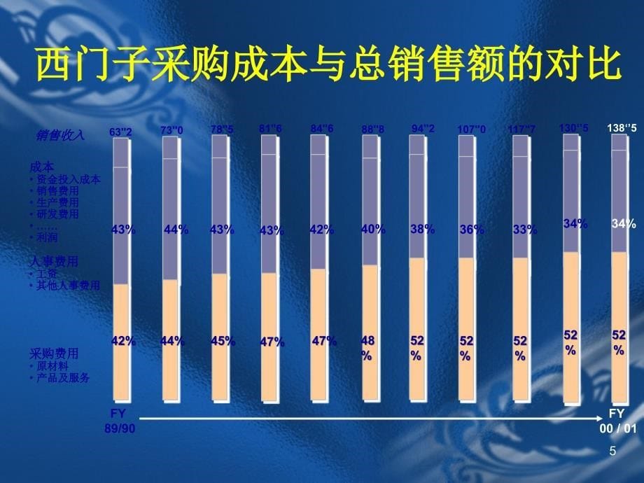 物流师培训资料采购管理PPT55页_第5页