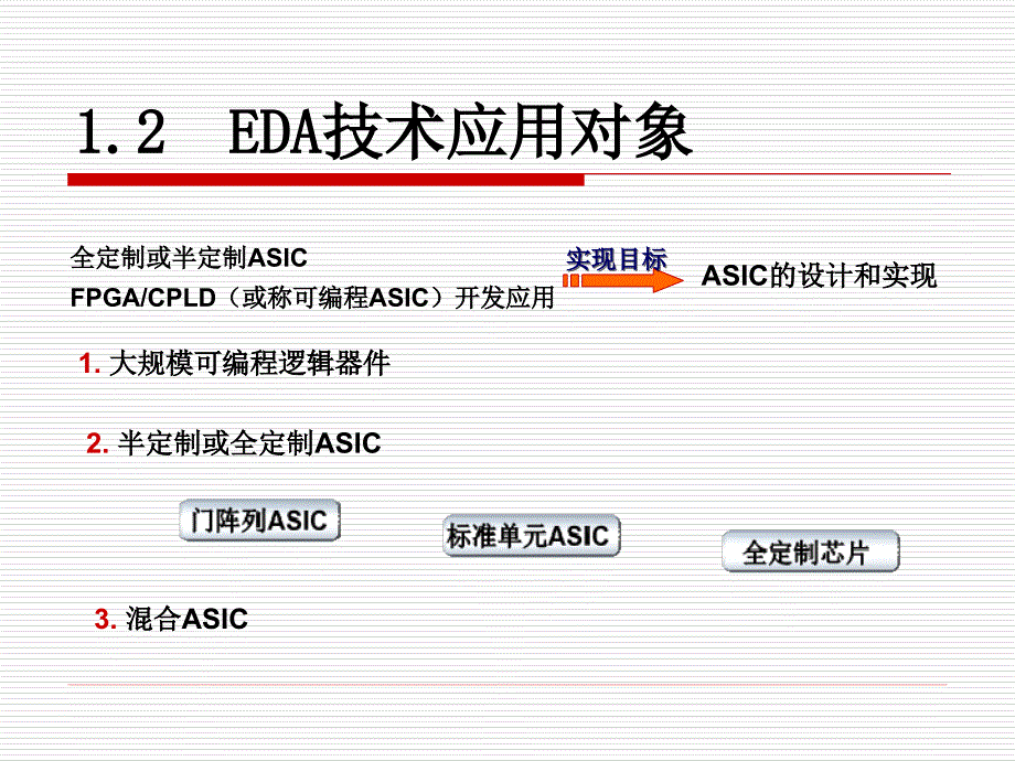 EDA技术及其应用_第4页