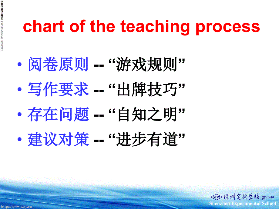 ScottLecture阅卷心得与建议_第2页